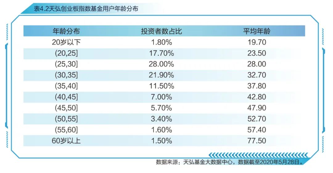 创业板指数十周年蓝皮书发布，感受中国创新创业发展节拍