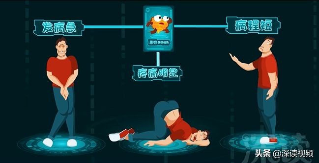 前列腺炎尿频治不好,前列腺炎好治不好治