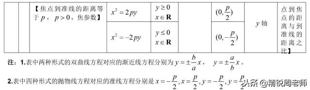 高中数学必背的公式大全集合,高中数学全套公式汇总