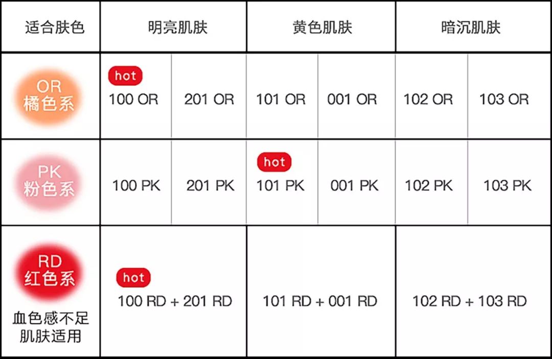 10元以内的好物假睫毛,10块一盒假睫毛