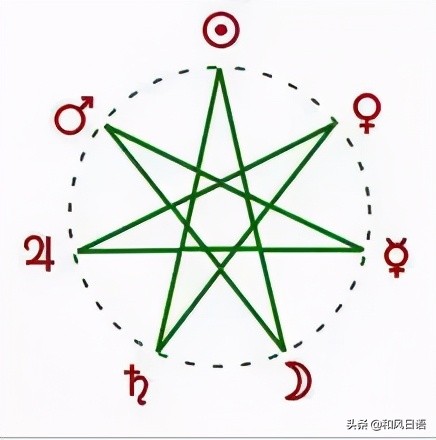 日语的金曜日是什么,日语日曜日怎么说