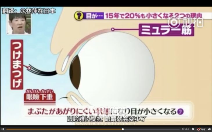 20岁以后眼睛可能比原来小了,20岁以后眼睛变大