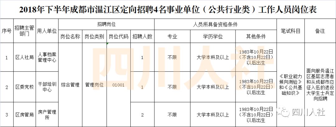 四川人事考试岗位排名,2018年四川人事考试计划