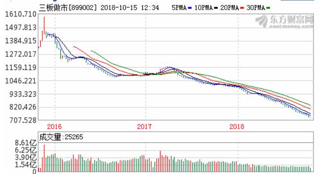 证券代币2019年,一文详解证券型代币全生态