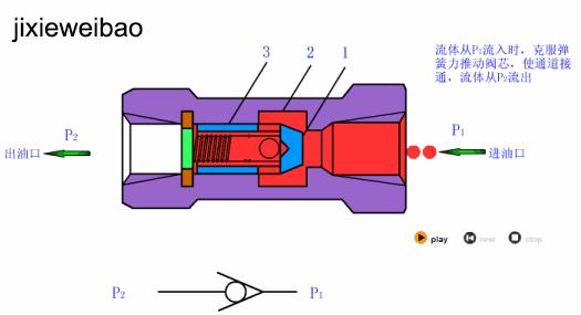 各种方向控制阀图解,方向控制阀结构图