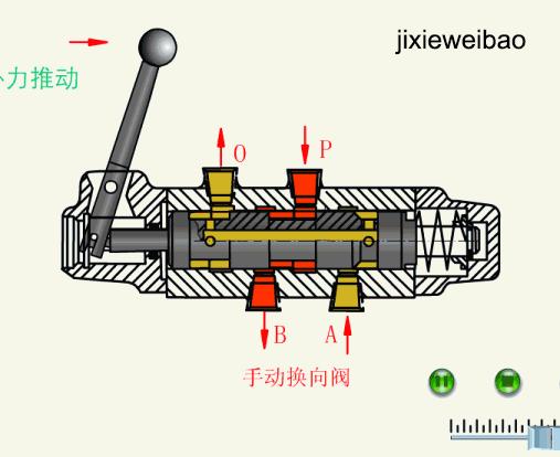 各种方向控制阀图解,方向控制阀结构图