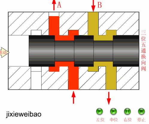 方向控制阀的基本工作原理,方向控制阀有哪些工作原理是什么