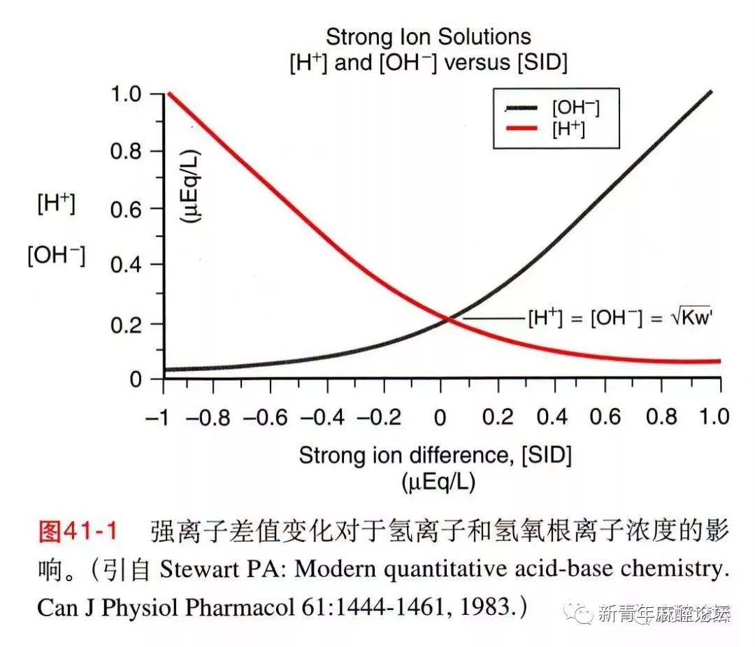 如何做好血气分析结果判读?教程来了……