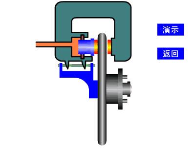 超全的汽车零部件工作原理动态图,汽车零部件解析图超清