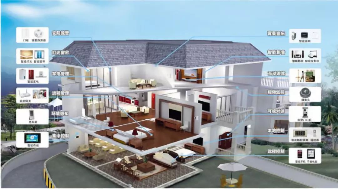 周四产品说丨脑洞大开！“科技住宅”是如何炼成的？