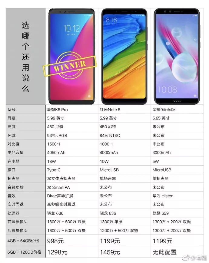 鑱旀兂k5s,鑱旀兂k5s鎵嬫満娓告垙娴嬭瘎