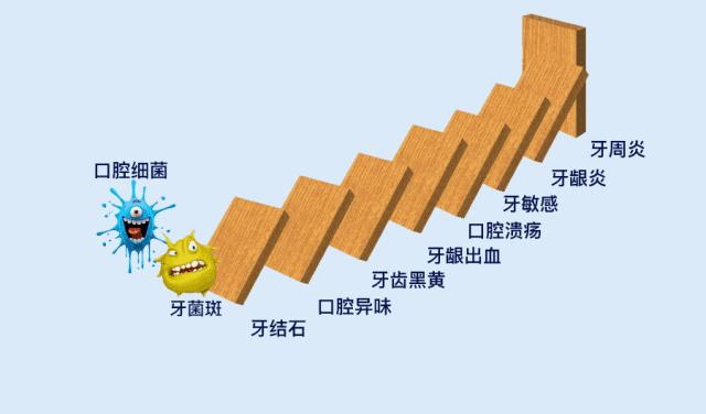 牙黄口臭三分钟见效,牙黄口臭去烟渍