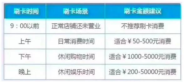 交通信用卡临额提了有助提固额吗,信用卡是自己提额还是系统提额