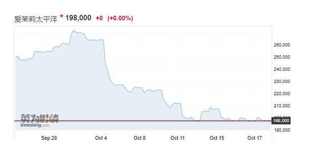人肉代购的“最后”73天：代购刚有点慌，日韩美妆大牌已经吓趴了！