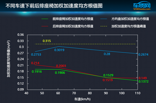 大众朗逸21款1.4t舒适性,大众朗逸1.4T满意版实测