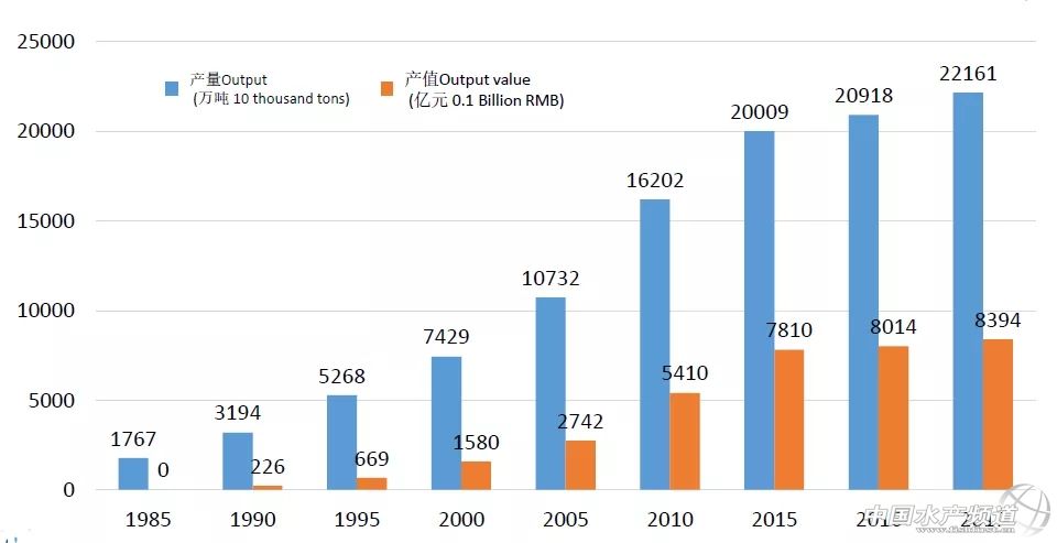 美威董事长：Omega-3或许没那么重要，但鱼粉依然不可完全替代