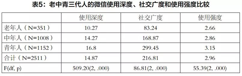 青少年与父母代沟问卷调查 (关于代沟问卷调查)