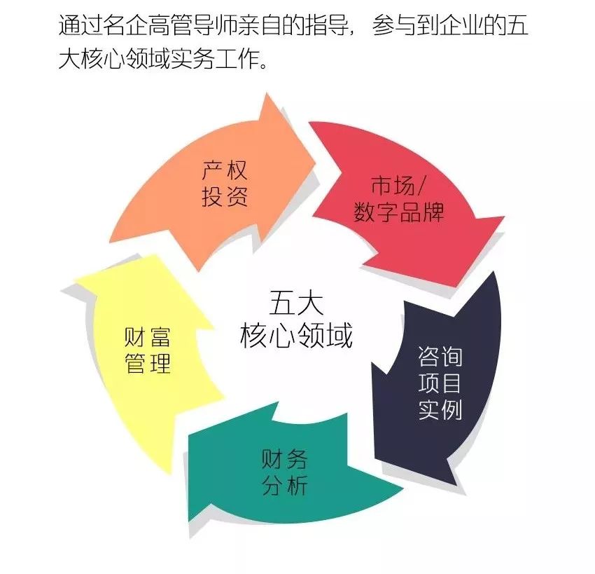 美国名企实习,英国实习机会