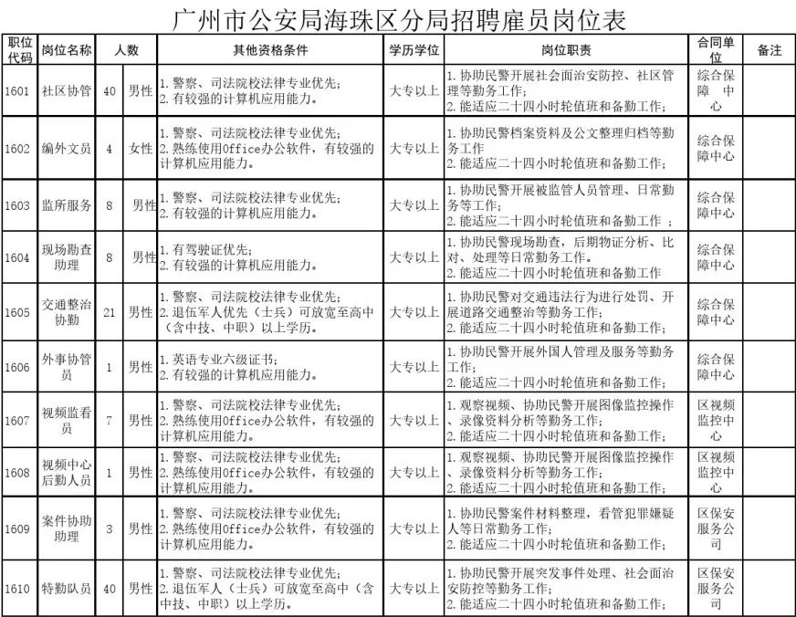 广州市黄埔区公安局招聘铁骑辅警,广州市公安局招聘辅警公告最新