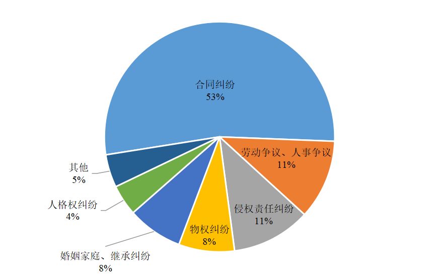 第317期「图解」民事检察监督工作做得咋样？9组亮眼数据告诉你