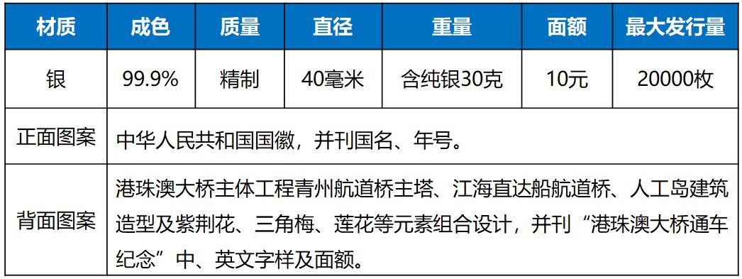 港珠澳大桥通车纪念币1000g,港珠澳大桥纪念币最新行情
