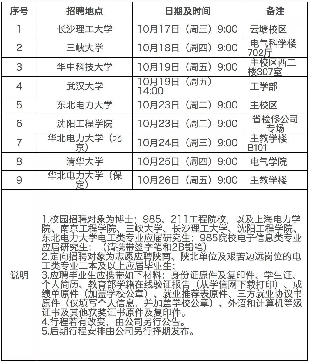国家电网26家单位校园招聘行程,国家电网2020校园招聘最多的学校