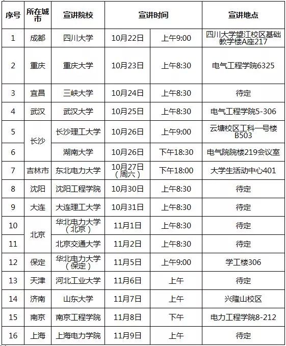 国家电网校园招聘学校名单,中国电网招聘2021年校园直招