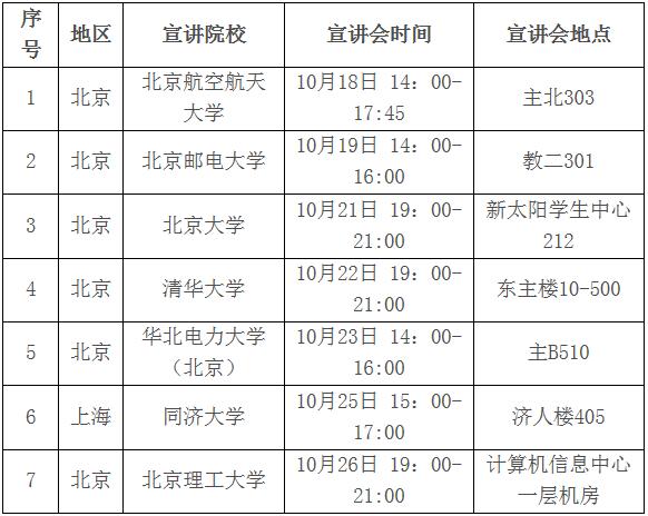 国家电网校园招聘学校名单,中国电网招聘2021年校园直招