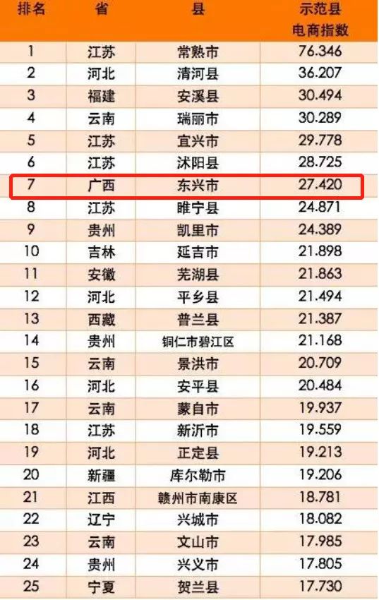 对不起我要去西安了,东兴还能去吗