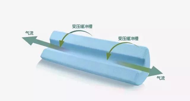 颈椎疼？脖子僵硬？睡觉用上它，颈椎病偏头痛全好了！