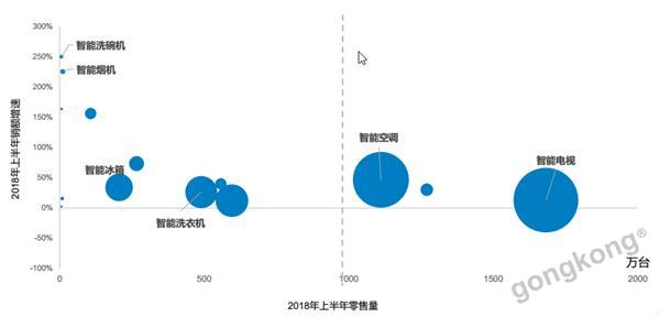 智能家居自动化市场竞争分析,全球智能家居自动化市场