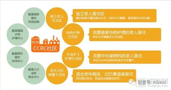 北京*阳城太**遇冷，给中国养老社区带来什么思考？可借鉴美国CCRC哪些经验