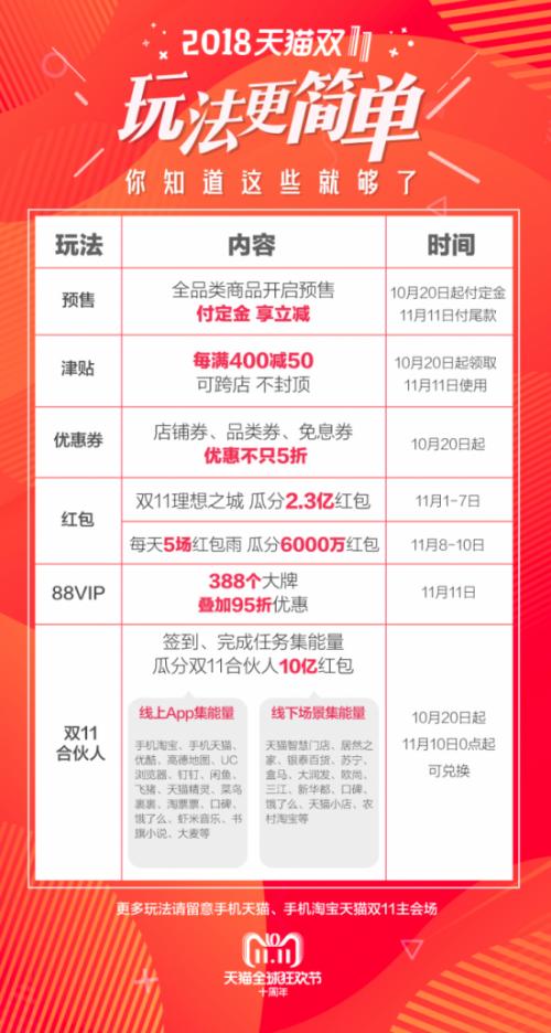 天猫双十一支付宝红包口令在哪里,嘉年华福利礼包口令