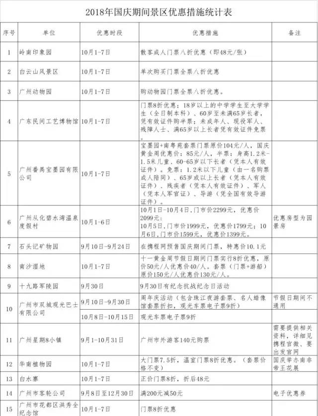 都别劝我！这个假期我哪也不去！就在广州也能玩到嗨起……