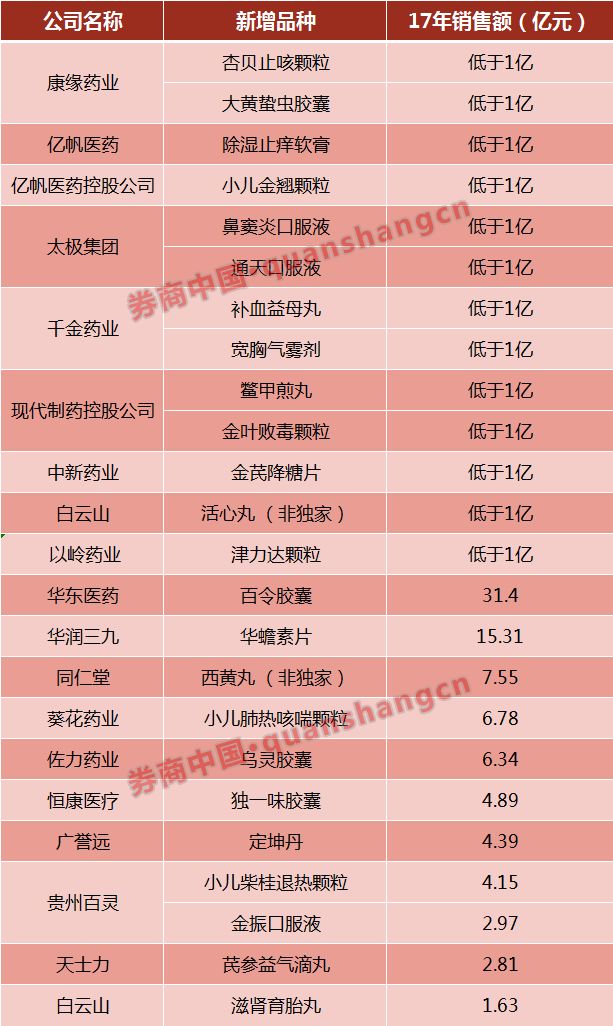 云南白药牙膏成功原因,中医云南白药牙膏