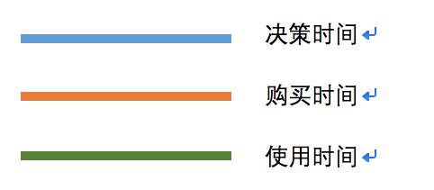 特卖模式是什么模式,特卖加专卖模式怎么设置