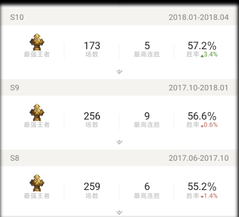 说是我是怎么从s4的500场，到如今s13的89场上王者