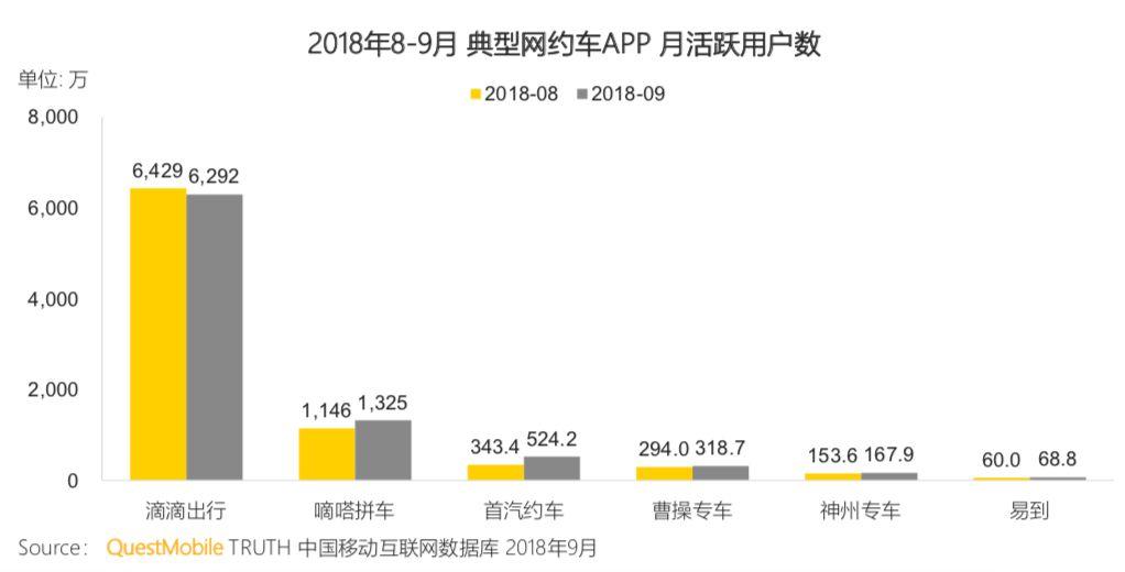 滴滴回程路上感悟,滴滴昨日总结