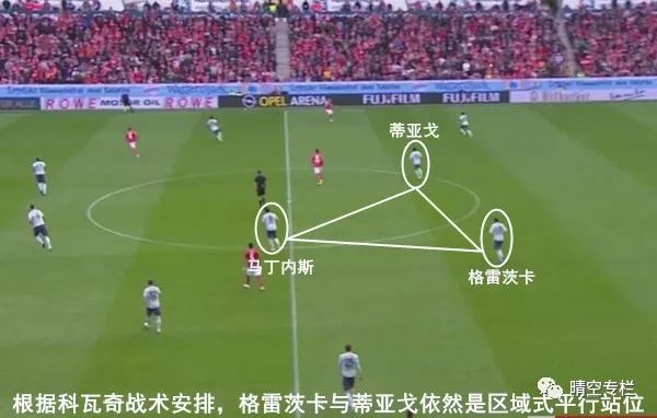 摒弃“双核”？科瓦奇的中场实验依然无果