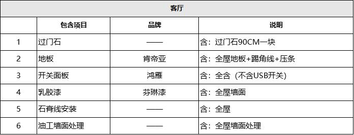 后悔没按这六条要求装修,十种不建议做的装修