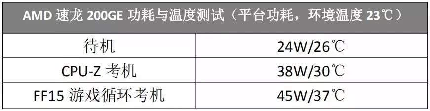 奔腾g4560相当于amd什么档次,amd速龙x4840和g4560哪个性能好