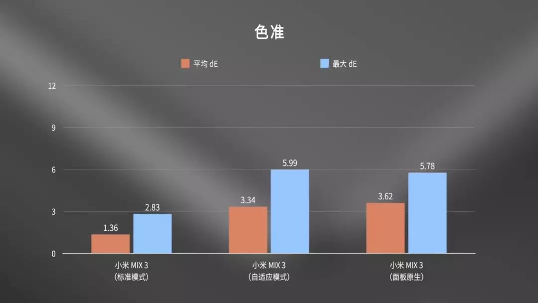 小米mix3全面屏评测,小米mix3用一年感受