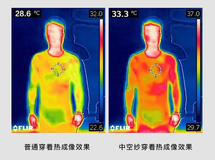 有了羽绒服不会冷了,有了羽绒服不会冷吗