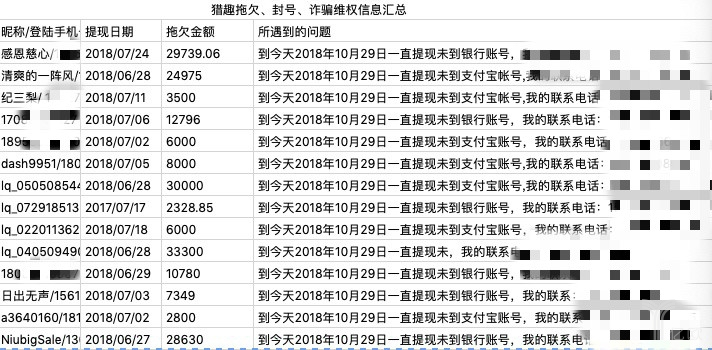 探访二手电商猎趣：资金链出现问题，迟迟不兑付用户提现