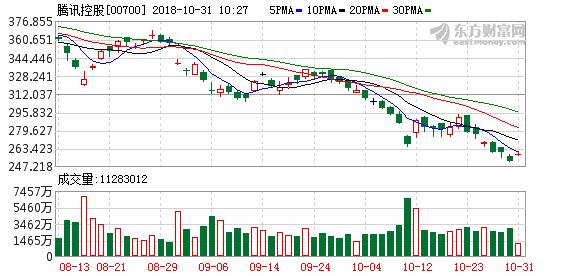 2023年基金重仓港股,什么港股基金重仓腾讯