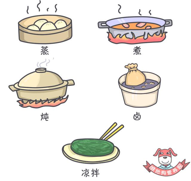 怎样减油减盐减糖,吃重油重盐怎么补救