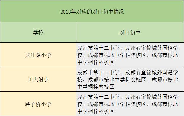 2020成都武侯区小学前十名,武侯区公立小学排名一览表