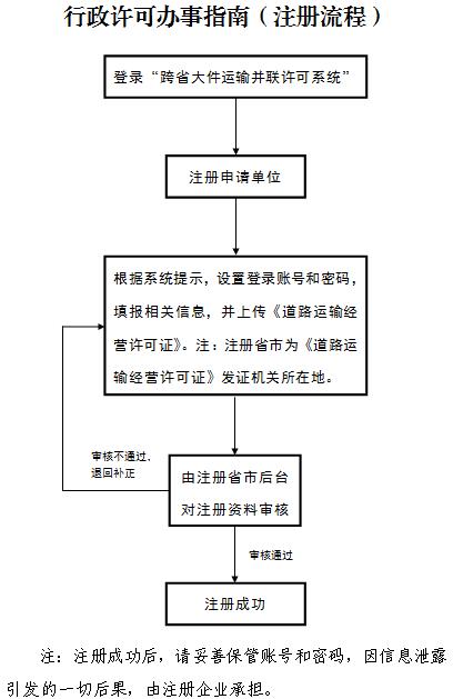 行政许可办事指南(超限运输车辆跨省、自治区、直辖市及省内跨设区的市、州行驶贵州省高速公路的审批)