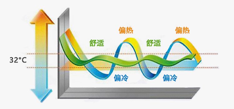奥巴马同款内衣保暖,奥巴马保暖内衣