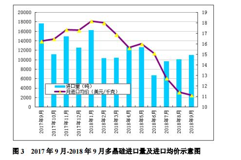 多晶硅价格断崖式下跌利好,多晶硅价格下降是什么原因
